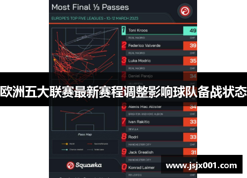 欧洲五大联赛最新赛程调整影响球队备战状态